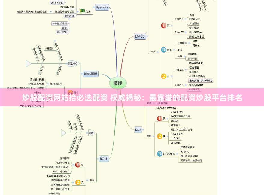 炒股配资网站拾必选配资 权威揭秘：最靠谱的配资炒股平台排名