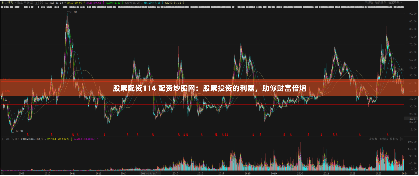 股票配资114 配资炒股网：股票投资的利器，助你财富倍增