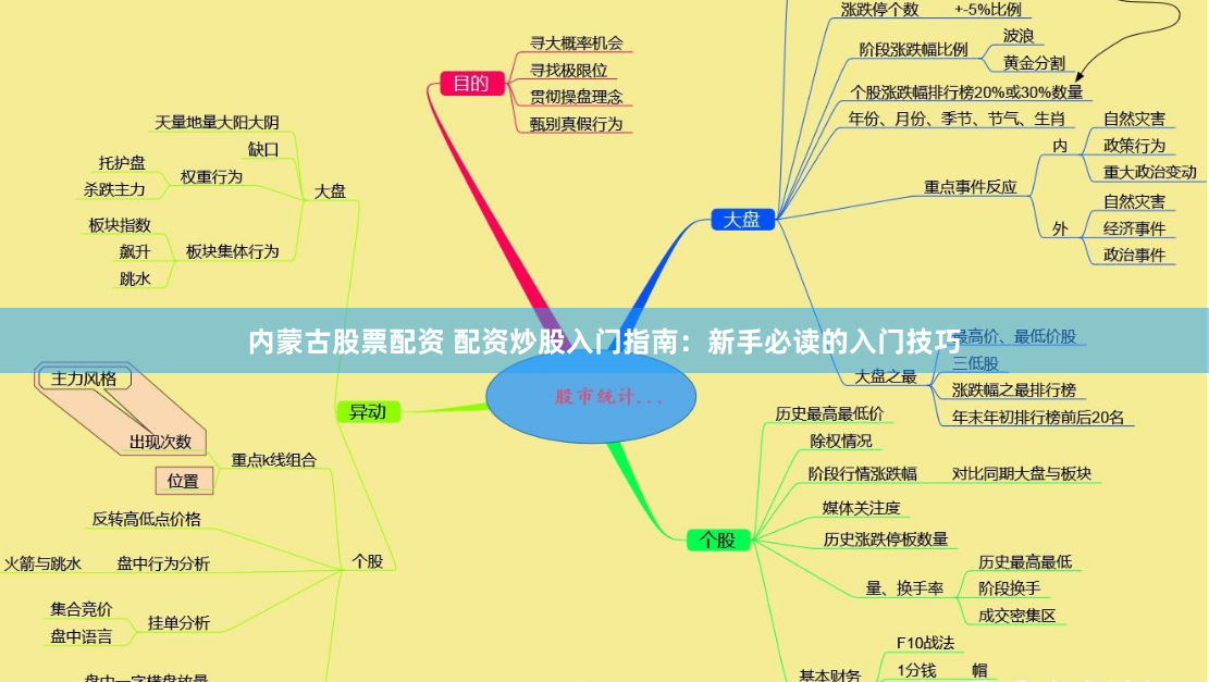 内蒙古股票配资 配资炒股入门指南：新手必读的入门技巧