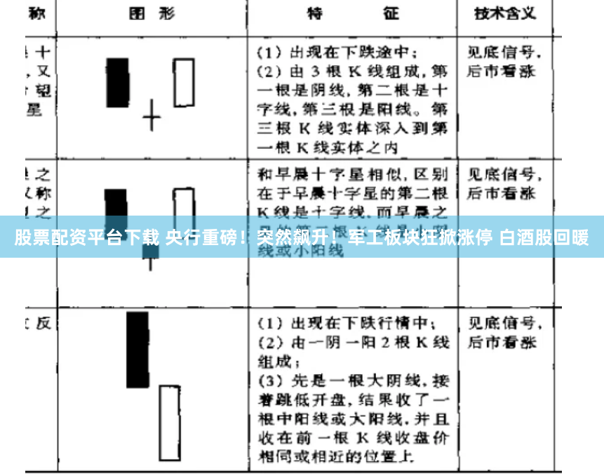 股票配资平台下载 央行重磅！突然飙升！军工板块狂掀涨停 白酒股回暖