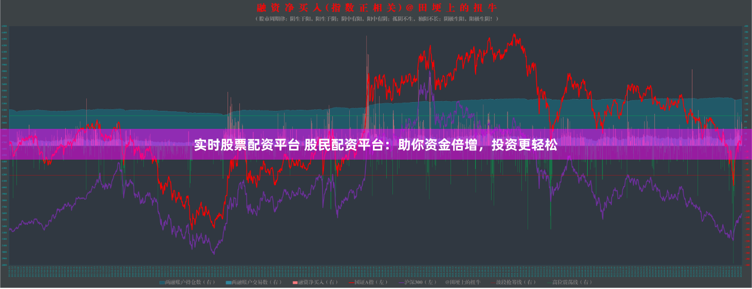 实时股票配资平台 股民配资平台：助你资金倍增，投资更轻松