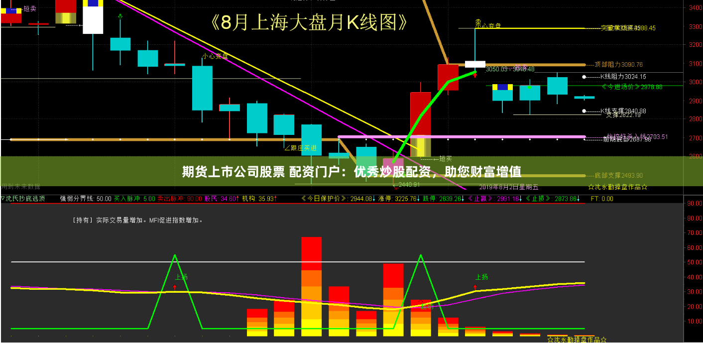 期货上市公司股票 配资门户：优秀炒股配资，助您财富增值