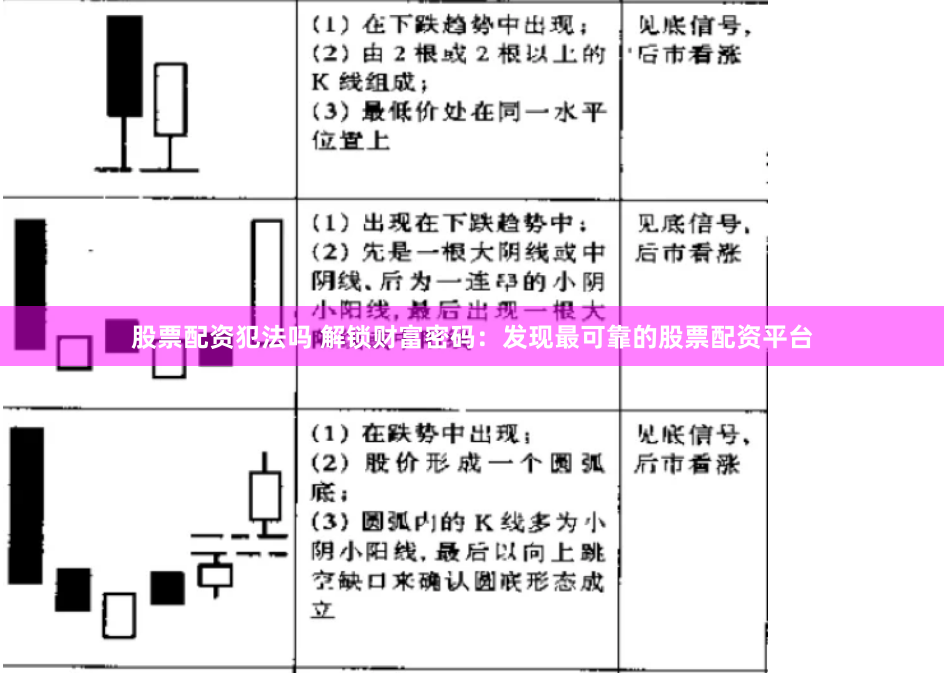股票配资犯法吗 解锁财富密码：发现最可靠的股票配资平台