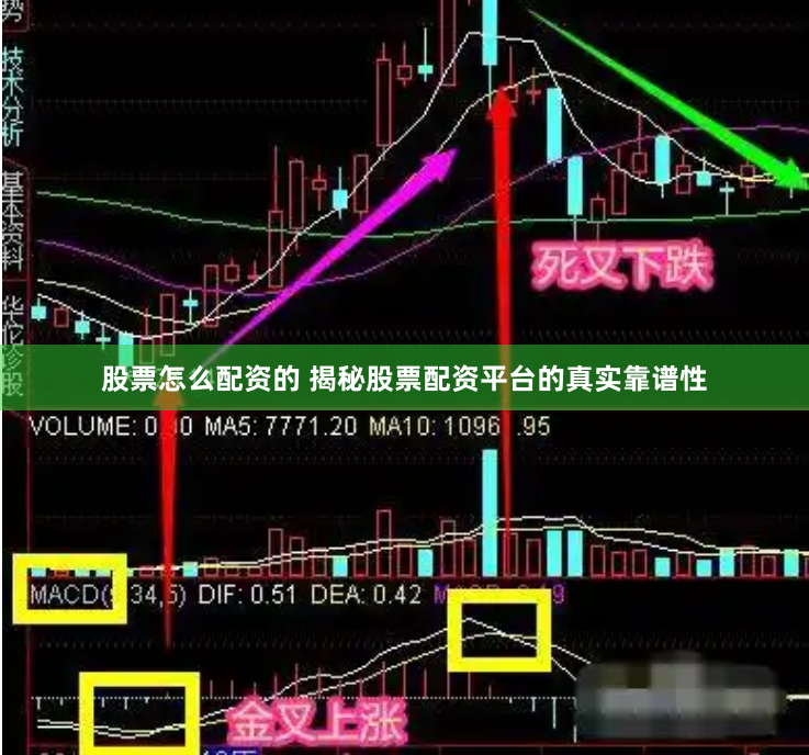 股票怎么配资的 揭秘股票配资平台的真实靠谱性