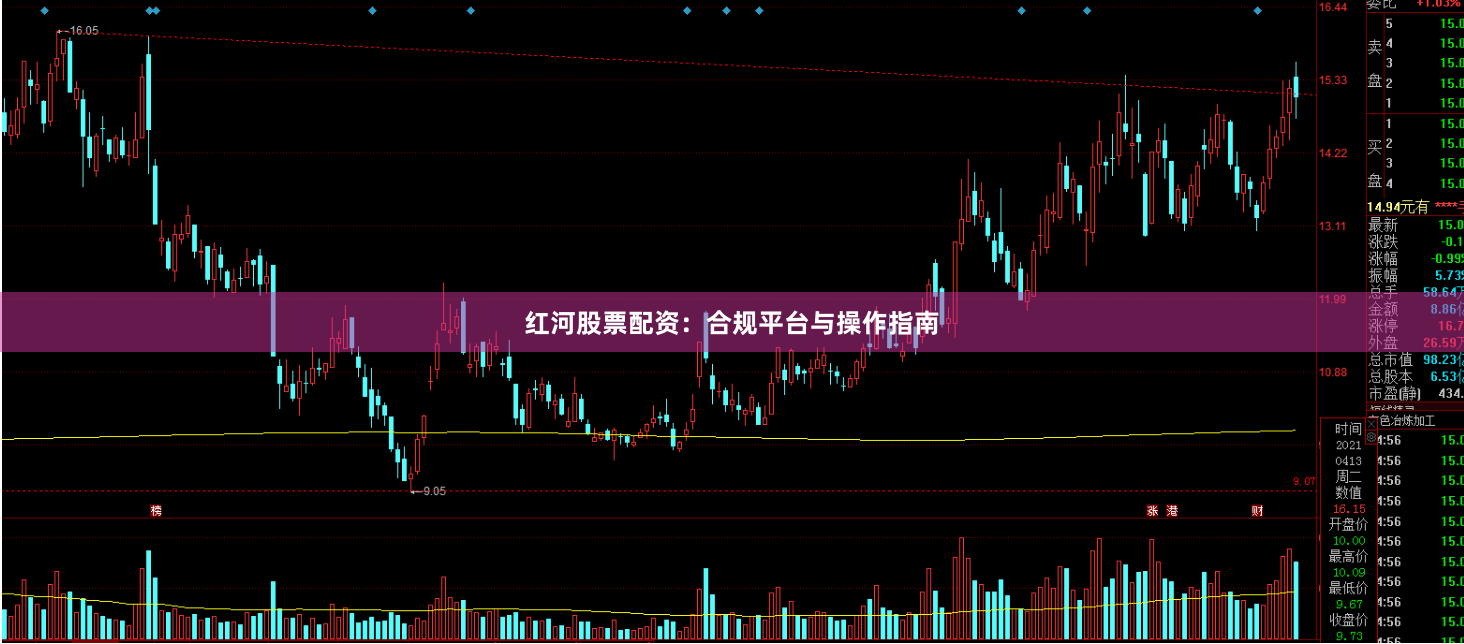 红河股票配资：合规平台与操作指南